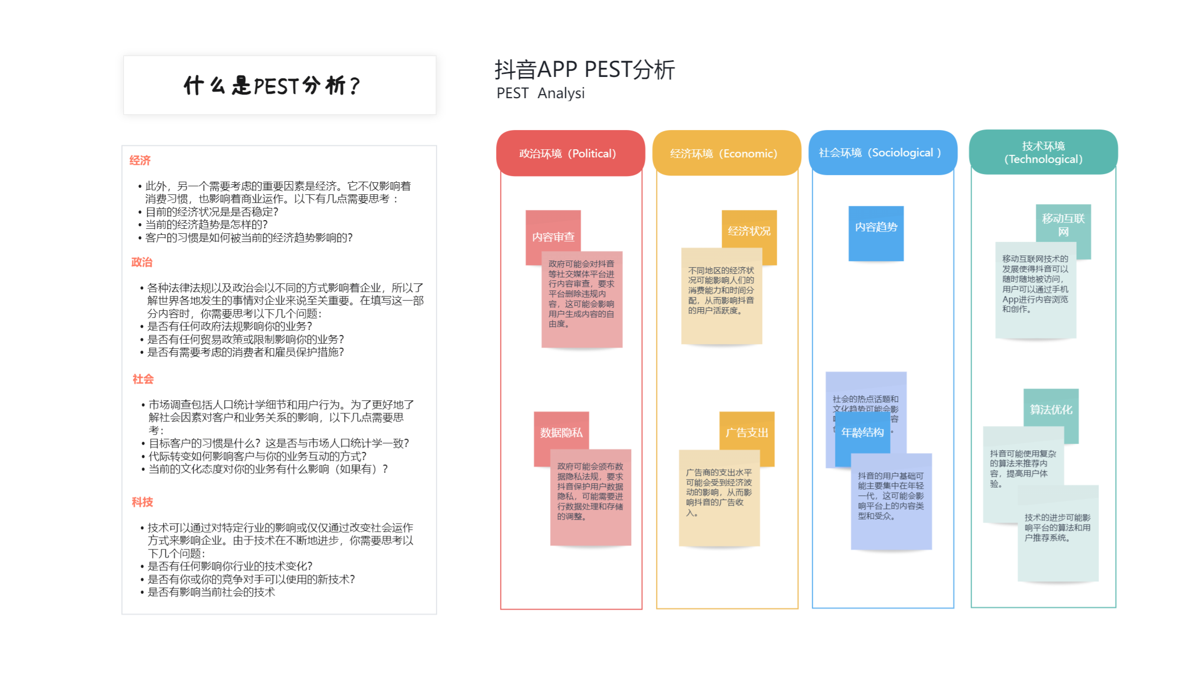 抖音APP PEST分析白板模板_小画桌在线协作白板